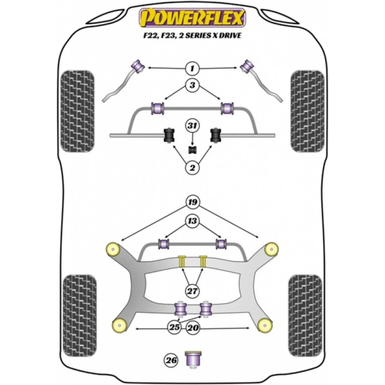 POWERFLEX Bushings for BMW F20 F21 F22 F23 F30 F31 F32 F33 (Front Arm No. 01)